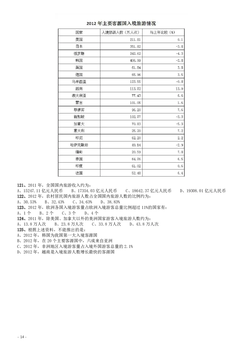 2015年425联考《行测》真题（湖北卷）_34省+国考真题_34省考+国考pdf版推荐用这个版本_34省行测+申论真题pdf推荐用这个版本_湖北公务员考试真题pdf版_题目