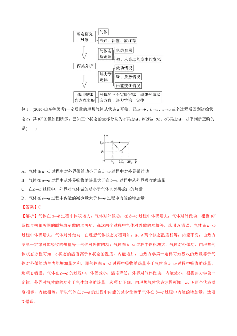 第三讲热力学定律与能量守恒定律（解析版）_4.2025物理总复习_2023年新高复习资料_一轮复习_2023年高三物理一轮复习精讲精练278111462_第十六章热学