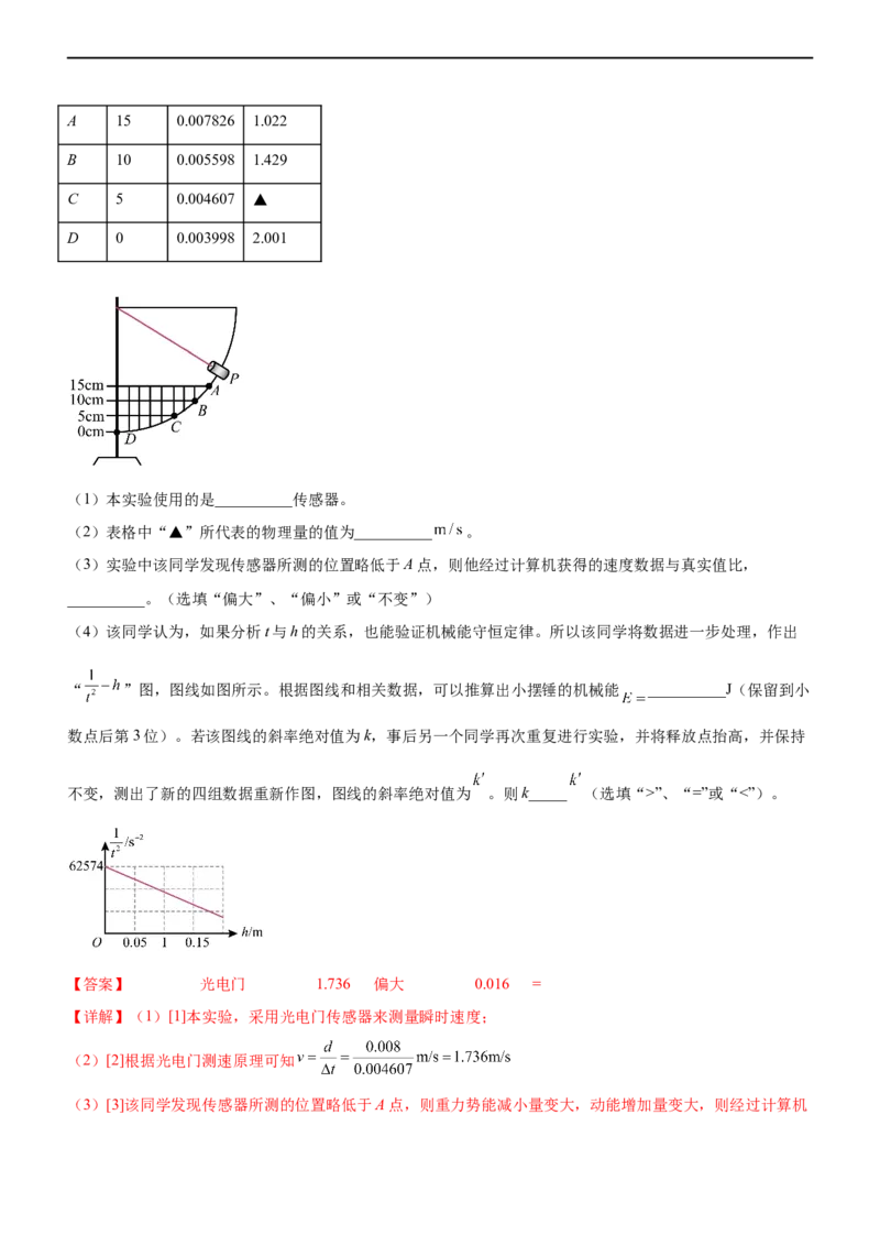 专题15力学实验（精练）（解析版）_4.2025物理总复习_赠品通用版（老高考）复习资料_二轮复习_2023年高考物理二轮复习讲练测（全国通用）