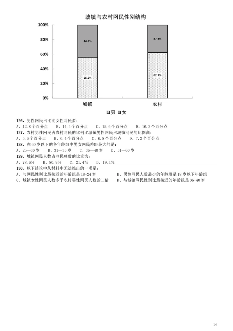 2010年安徽省公务员考试《行测》真题_34省+国考真题_此文件夹为word版,不推荐使用_此word版为,不推荐使用_此word版为,不推荐使用_安徽公务员考试真题word版