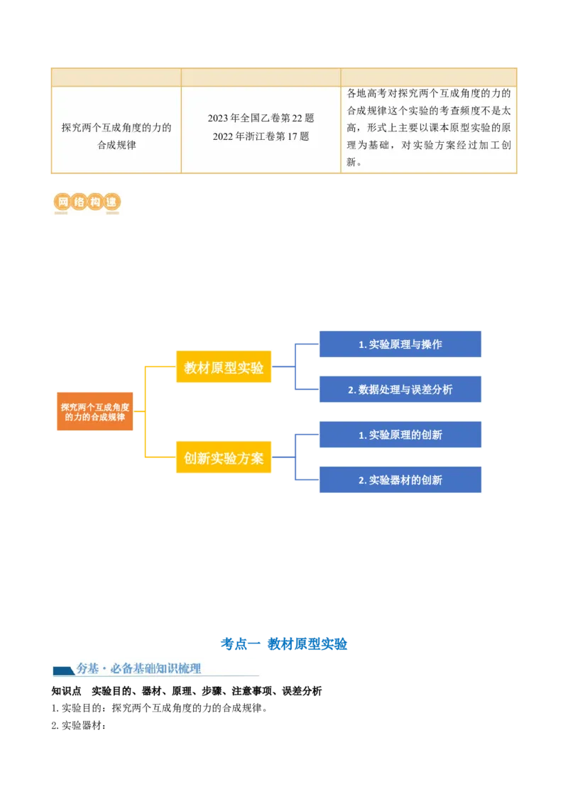 第11讲探究两个互成角度的力的合成规律（讲义）（解析版）_4.2025物理总复习_2024年新高考资料_1.2024一轮复习_2024年高考物理一轮复习讲练测（新教材新高考）
