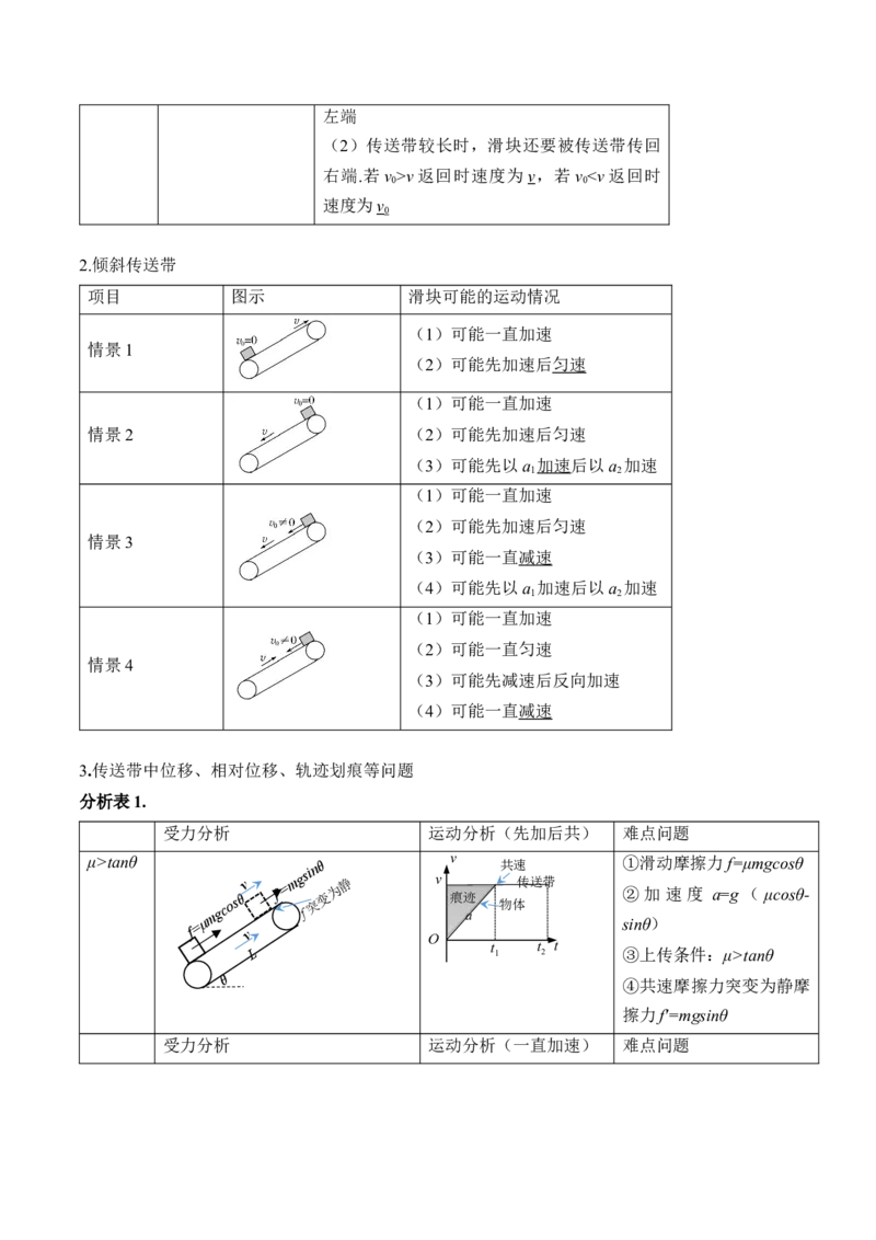 专题3.2　动力学典型模型分析讲&mdash;&mdash;2023年高考物理一轮复习讲练测（新教材新高考通用）（原卷版）_4.2025物理总复习_2023年新高复习资料_一轮复习