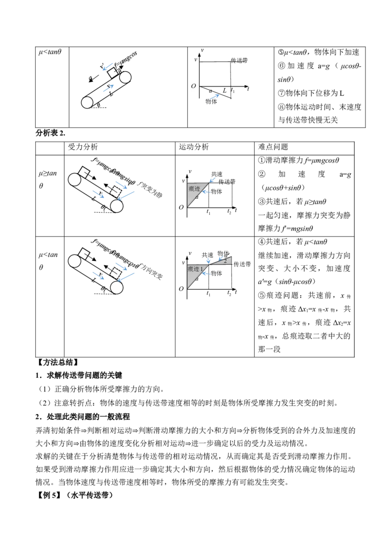 专题3.2　动力学典型模型分析讲&mdash;&mdash;2023年高考物理一轮复习讲练测（新教材新高考通用）（原卷版）_4.2025物理总复习_2023年新高复习资料_一轮复习