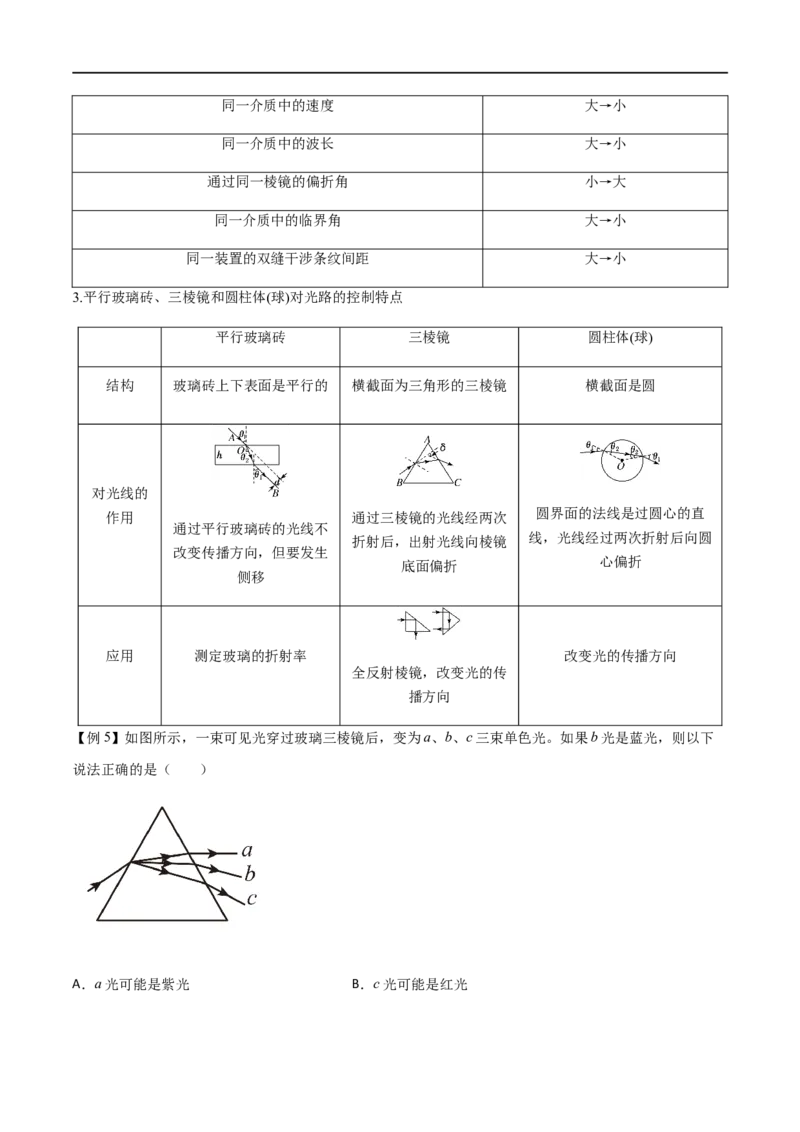 专题73光的折射和全反射（解析版）_4.2025物理总复习_2023年新高复习资料_一轮复习_2023届高三物理一轮复习多维度导学与分层专练