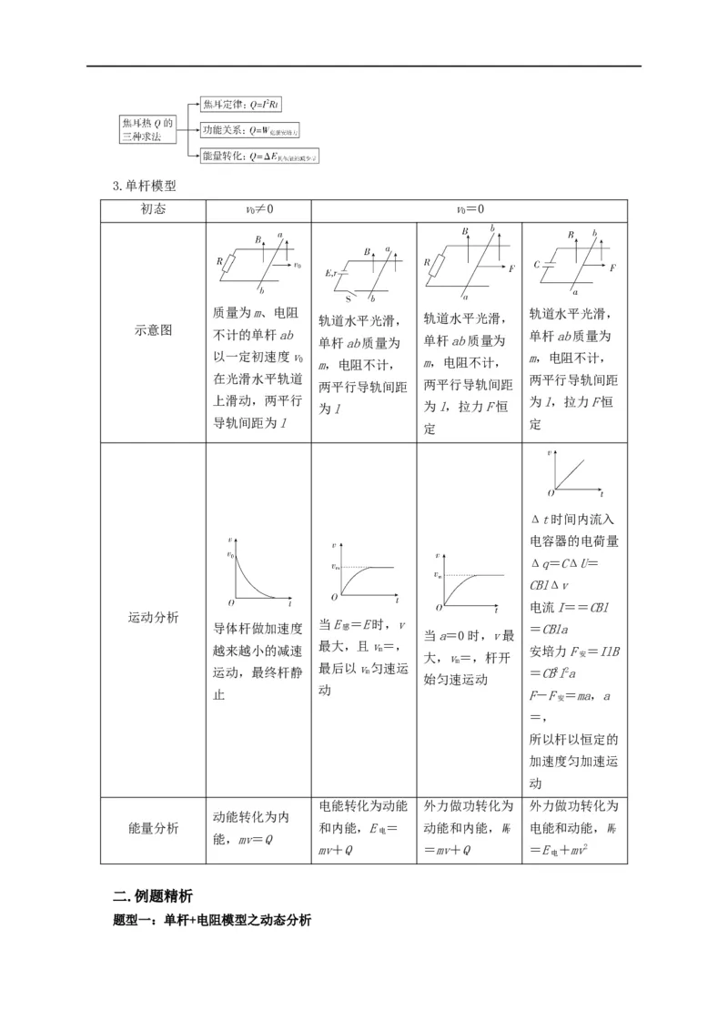 第87讲电磁感应中的单杆模型（原卷版）_4.2025物理总复习_2023年新高复习资料_专项复习_2023届高三物理高考复习101微专题模型精讲精练