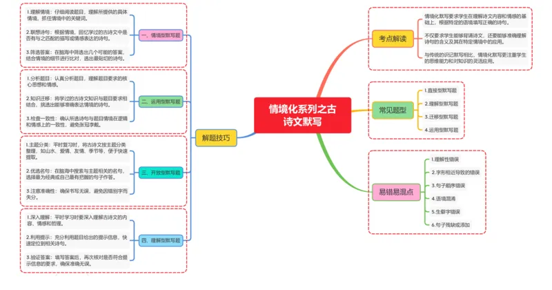 情境化系列之古诗文默写_02中考总复习（2026版更新中）_01-语文-中考总复习_2025年中考资料_2025年中考语文一轮复习知识梳理