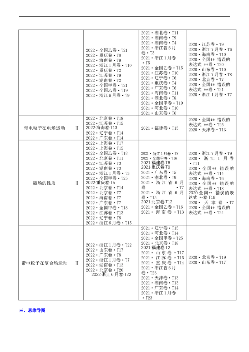 专题3.1电场的性质（讲）-2023年高考物理二轮复习讲练测（新高考专用）（原卷版）_4.2025物理总复习_2023年新高复习资料_二轮复习_2023年高考物理二轮复习讲练测（新高考专用）