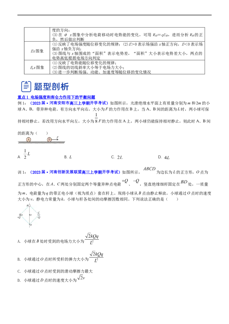 专题3.1电场的性质（讲）-2023年高考物理二轮复习讲练测（新高考专用）（原卷版）_4.2025物理总复习_2023年新高复习资料_二轮复习_2023年高考物理二轮复习讲练测（新高考专用）