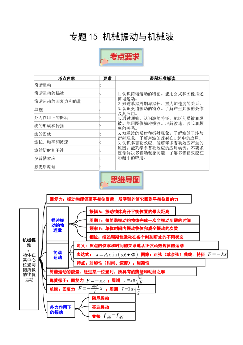 专题15机械振动与机械波-口袋书2023年高考物理必背知识手册_37559308(1)_4.2025物理总复习_2023年新高复习资料_备战2023年高考物理抢分秘籍（新高考专用）