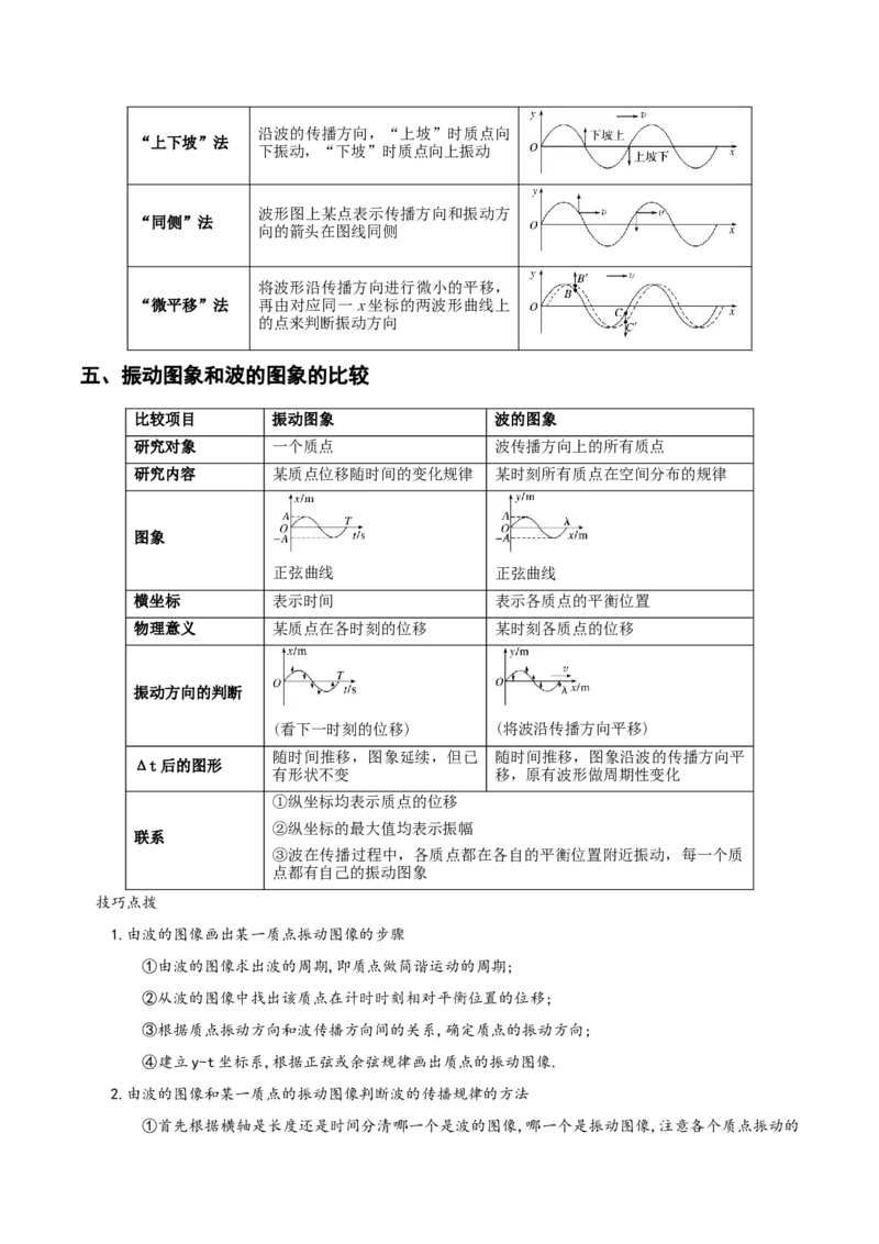专题15机械振动与机械波-口袋书2023年高考物理必背知识手册_37559308(1)_4.2025物理总复习_2023年新高复习资料_备战2023年高考物理抢分秘籍（新高考专用）