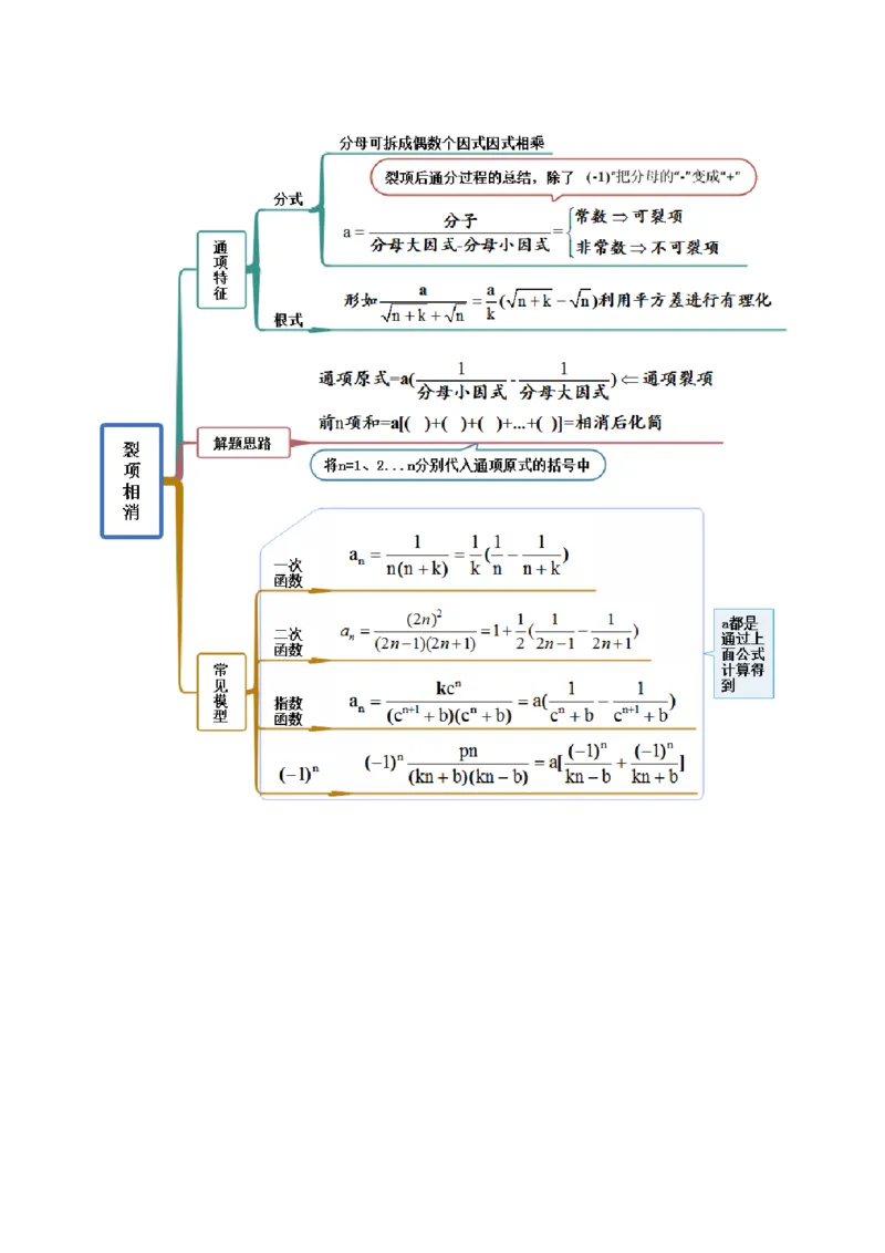 6.4求和方法（精讲）（提升版）（解析版）_2.2025数学总复习_2023年新高考资料_一轮复习_2023年高考数学一轮复习（提升版）（新高考地区专用）