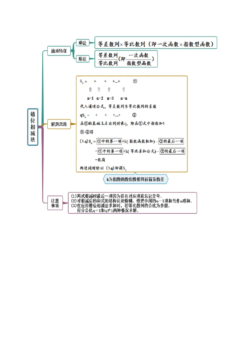 6.4求和方法（精讲）（提升版）（解析版）_2.2025数学总复习_2023年新高考资料_一轮复习_2023年高考数学一轮复习（提升版）（新高考地区专用）