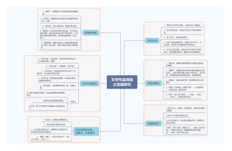 文学作品阅读之拓展探究_02中考总复习（2026版更新中）_01-语文-中考总复习_2025年中考资料_2025年中考语文一轮复习知识梳理