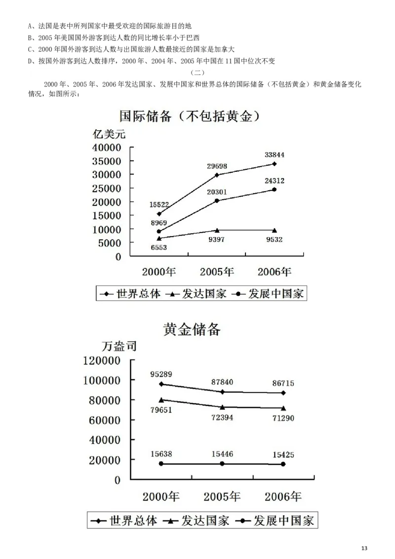 2009年913公务员联考《行测》（辽宁、海南、重庆、福建、新疆卷）_34省+国考真题_此文件夹为word版,不推荐使用_此word版为,不推荐使用_此word版为,不推荐使用_428