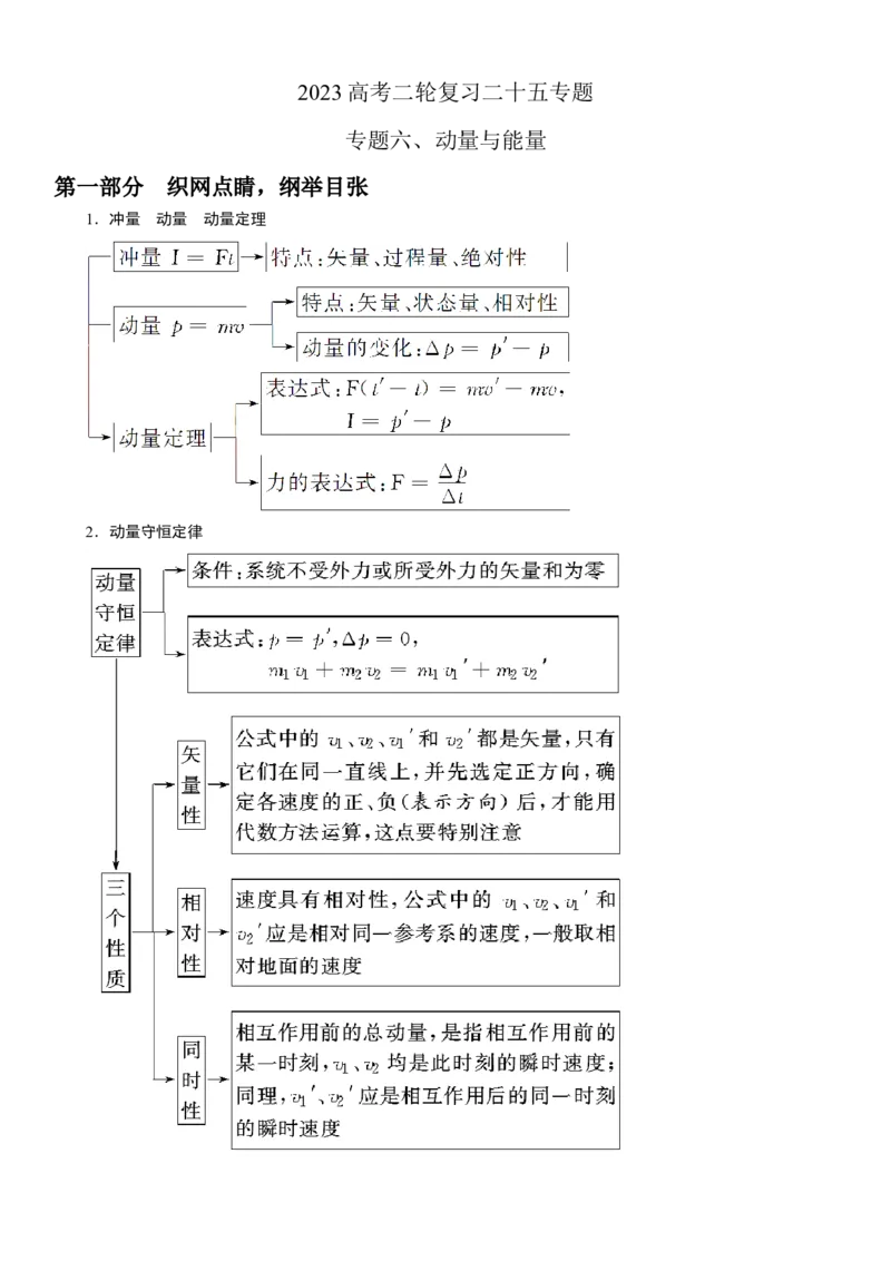 专题6.动量与能量（原卷版）--2023高考二轮复习_4.2025物理总复习_2023年新高复习资料_二轮复习_2023年高考物理二轮复习二十五专题精练287608825_专题6动量与能量