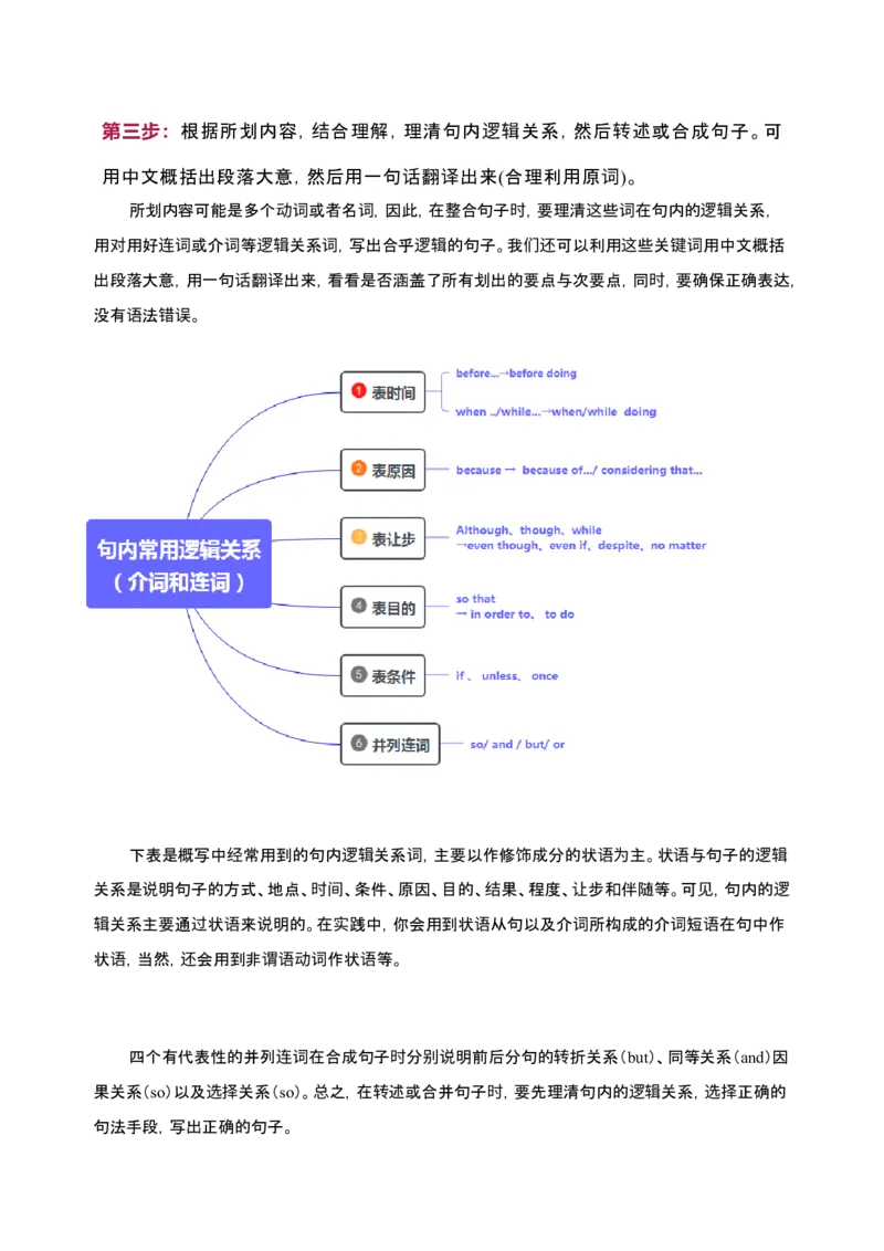 082023年高考英语概要写作技巧（原卷版）_3.2025英语总复习_2023年新高考资料_备战2023年高考英语抢分秘籍（新高考专用）_082023年高考英语概要写作技巧（上海）_38273943