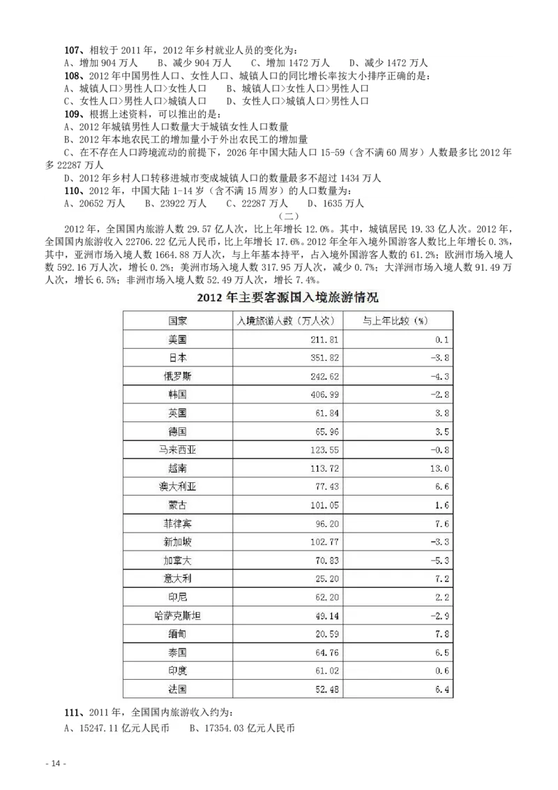 2015年425公务员联考《行测》（重庆卷）_34省+国考真题_34省考+国考pdf版推荐用这个版本_34省行测+申论真题pdf推荐用这个版本_重庆公务员考试真题pdf版_题目