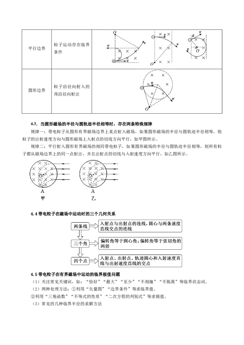 押第9、14题：磁场带电粒子在电磁场中的运动-备战2024年高考物理临考题号押题（辽宁、黑龙江、吉林专用）（解析版）_4.2025物理总复习_2024年新高考资料_5.2024三轮冲刺