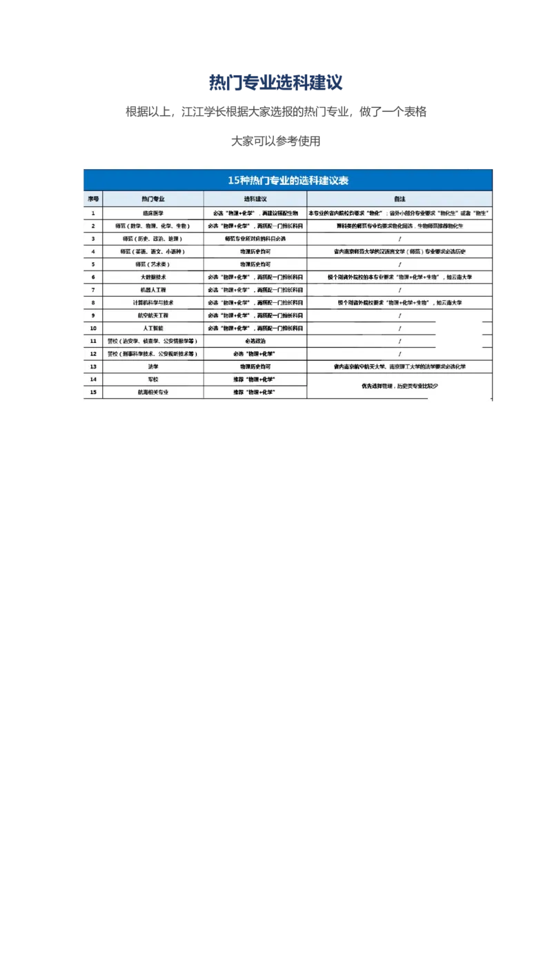 新高考选科组合对应专业_2025年4月最新发布2025年《全国31省各地》高考志愿填报（各省高校介绍+各省一分一段表+热门专业+避坑指南）_2025高考志愿填报资料汇总