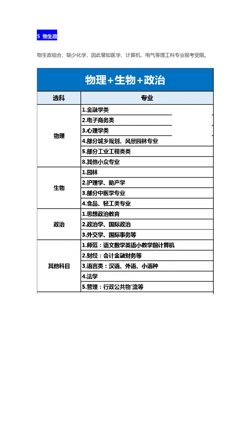 新高考选科组合对应专业_2025年4月最新发布2025年《全国31省各地》高考志愿填报（各省高校介绍+各省一分一段表+热门专业+避坑指南）_2025高考志愿填报资料汇总