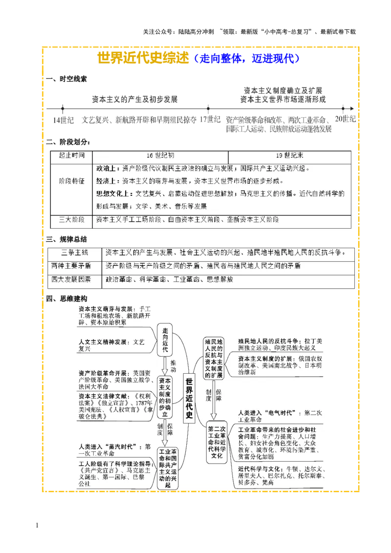 主题12+近代世界（历史时空+热词背诵+考点梳理+素养导向+命题预测）-2025年中考历史一轮知识点梳理_02中考总复习（2026版更新中）_06-历史-中考总复习_2025年中考复习资料
