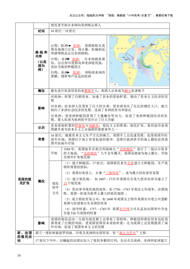 主题12+近代世界（历史时空+热词背诵+考点梳理+素养导向+命题预测）-2025年中考历史一轮知识点梳理_02中考总复习（2026版更新中）_06-历史-中考总复习_2025年中考复习资料