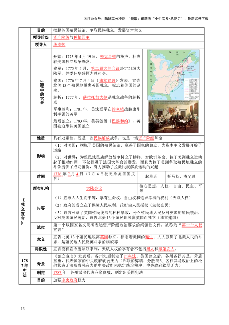 主题12+近代世界（历史时空+热词背诵+考点梳理+素养导向+命题预测）-2025年中考历史一轮知识点梳理_02中考总复习（2026版更新中）_06-历史-中考总复习_2025年中考复习资料