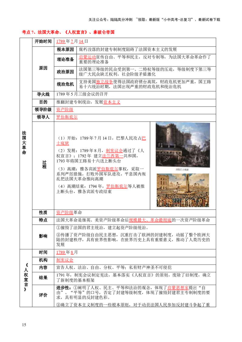 主题12+近代世界（历史时空+热词背诵+考点梳理+素养导向+命题预测）-2025年中考历史一轮知识点梳理_02中考总复习（2026版更新中）_06-历史-中考总复习_2025年中考复习资料