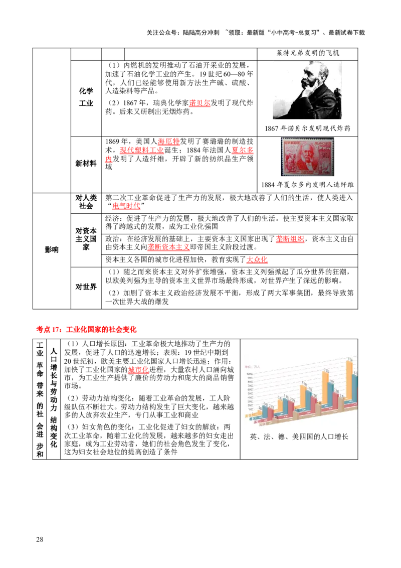 主题12+近代世界（历史时空+热词背诵+考点梳理+素养导向+命题预测）-2025年中考历史一轮知识点梳理_02中考总复习（2026版更新中）_06-历史-中考总复习_2025年中考复习资料