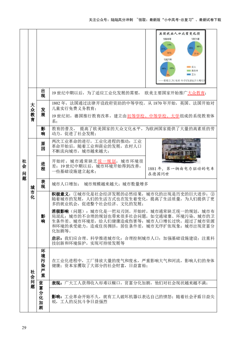 主题12+近代世界（历史时空+热词背诵+考点梳理+素养导向+命题预测）-2025年中考历史一轮知识点梳理_02中考总复习（2026版更新中）_06-历史-中考总复习_2025年中考复习资料