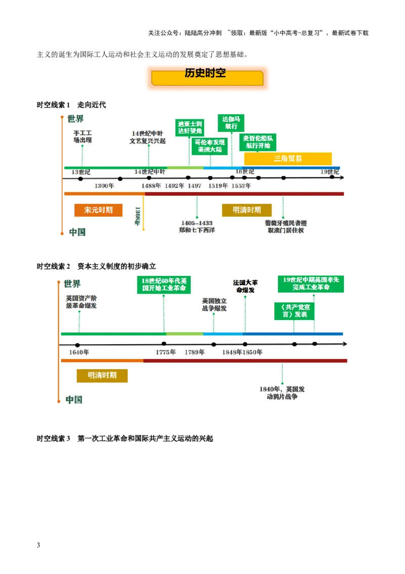 主题12+近代世界（历史时空+热词背诵+考点梳理+素养导向+命题预测）-2025年中考历史一轮知识点梳理_02中考总复习（2026版更新中）_06-历史-中考总复习_2025年中考复习资料