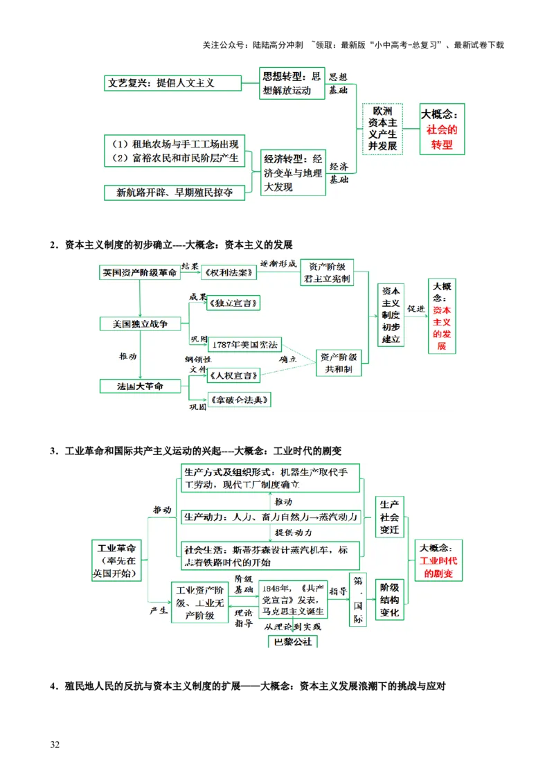 主题12+近代世界（历史时空+热词背诵+考点梳理+素养导向+命题预测）-2025年中考历史一轮知识点梳理_02中考总复习（2026版更新中）_06-历史-中考总复习_2025年中考复习资料