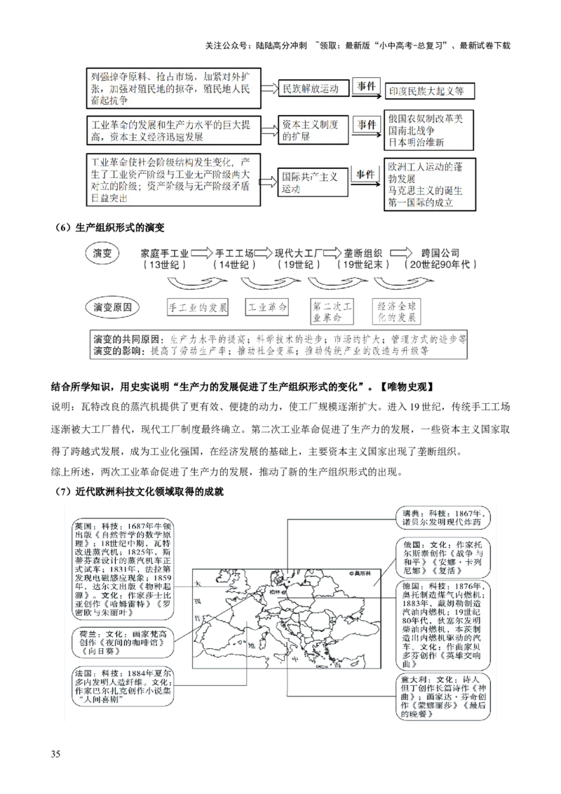 主题12+近代世界（历史时空+热词背诵+考点梳理+素养导向+命题预测）-2025年中考历史一轮知识点梳理_02中考总复习（2026版更新中）_06-历史-中考总复习_2025年中考复习资料