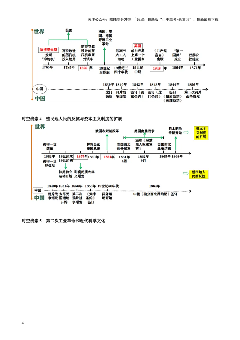 主题12+近代世界（历史时空+热词背诵+考点梳理+素养导向+命题预测）-2025年中考历史一轮知识点梳理_02中考总复习（2026版更新中）_06-历史-中考总复习_2025年中考复习资料