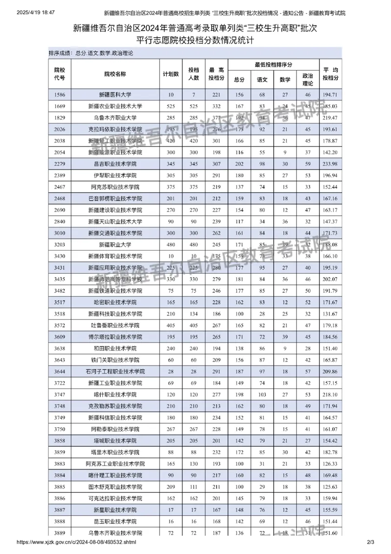 新疆维吾尔自治区2024年普通高校招生单列类&ldquo;三校生升高职&rdquo;批次投档情况_全国31省市各大学投档分数线（24年）_新疆