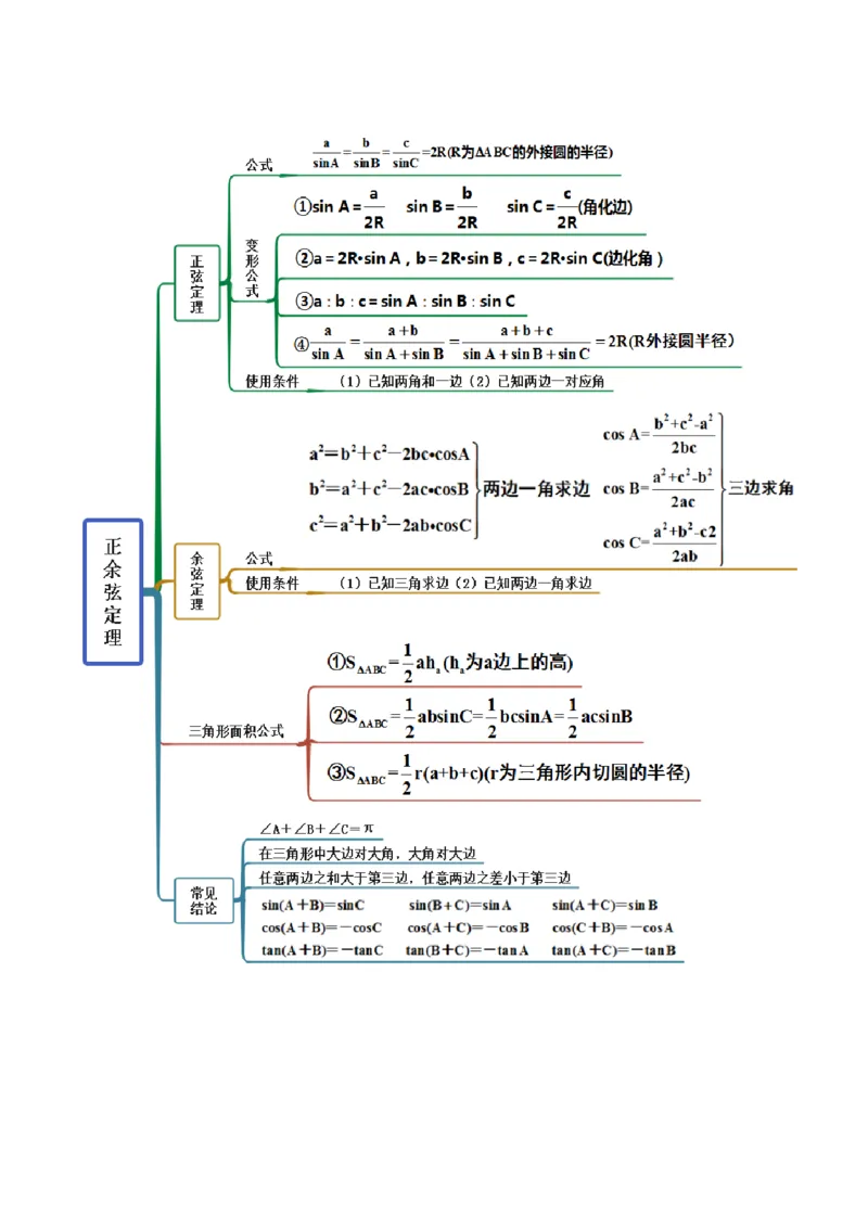 5.4正、余弦定理（精讲）（提升版）（解析版）_2.2025数学总复习_2023年新高考资料_一轮复习_2023年高考数学一轮复习（提升版）（新高考地区专用）