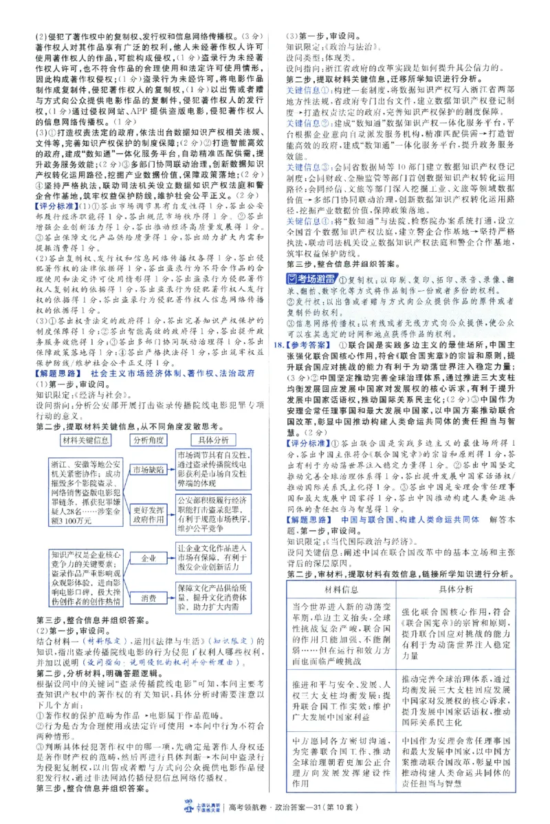 2026版金考卷&middot;百校联盟高考领航卷政治（新教材版）-答案_2026版金考卷&middot;百校联盟高考领航卷（全科）_2026版金考卷&middot;百校联盟高考领航卷政治（新教材版）
