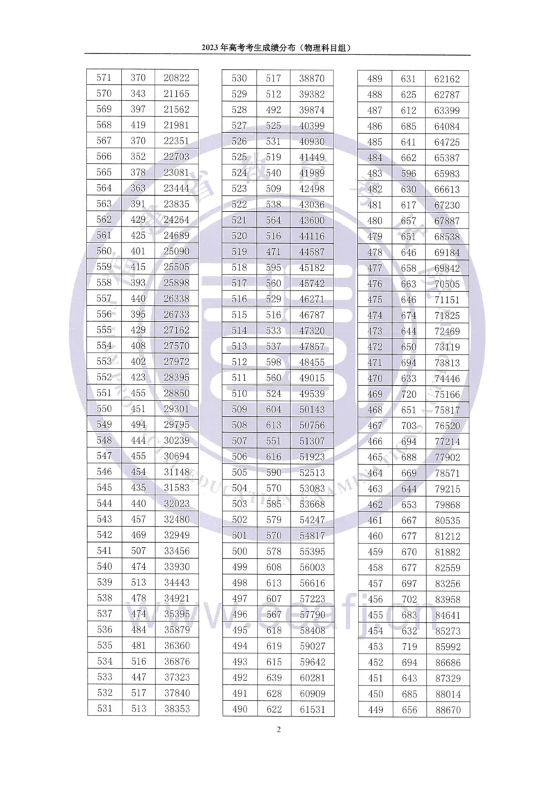 2023年福建一分一段_2025年4月最新发布2025年《全国31省各地》高考志愿填报（各省高校介绍+各省一分一段表+热门专业+避坑指南）_全国各省一分一段表（23-24年）_福建