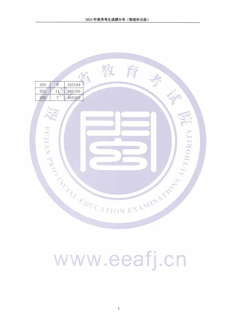 2023年福建一分一段_2025年4月最新发布2025年《全国31省各地》高考志愿填报（各省高校介绍+各省一分一段表+热门专业+避坑指南）_全国各省一分一段表（23-24年）_福建