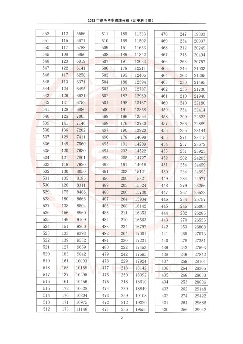 2023年福建一分一段_2025年4月最新发布2025年《全国31省各地》高考志愿填报（各省高校介绍+各省一分一段表+热门专业+避坑指南）_全国各省一分一段表（23-24年）_福建