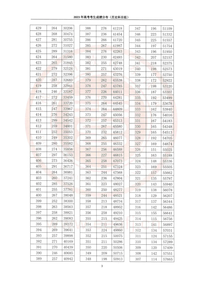 2023年福建一分一段_2025年4月最新发布2025年《全国31省各地》高考志愿填报（各省高校介绍+各省一分一段表+热门专业+避坑指南）_全国各省一分一段表（23-24年）_福建