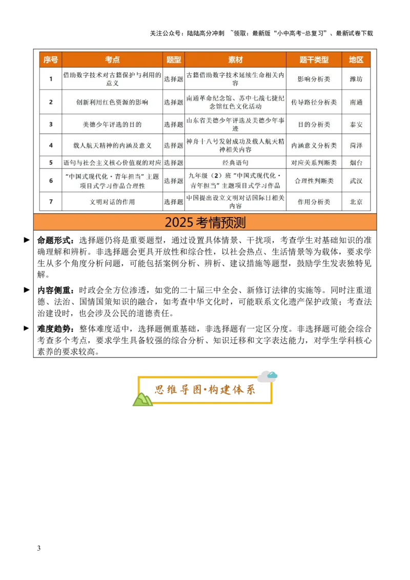 单元13精神文明（讲义）-2025年中考道德与法治二轮复习（全国通用）_02中考总复习（2026版更新中）_07-道法-中考总复习_2025中考复习资料_2025中考二轮课件ppt+讲义+练习道法_讲义