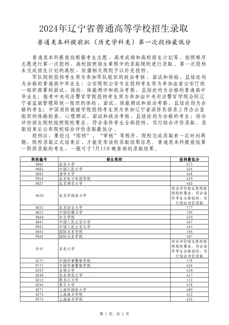 2024年辽宁省普通高等学校招生录取普通类本科提前批（历史学科类）第一次投档最低分_全国31省市各大学投档分数线（24年）_辽宁