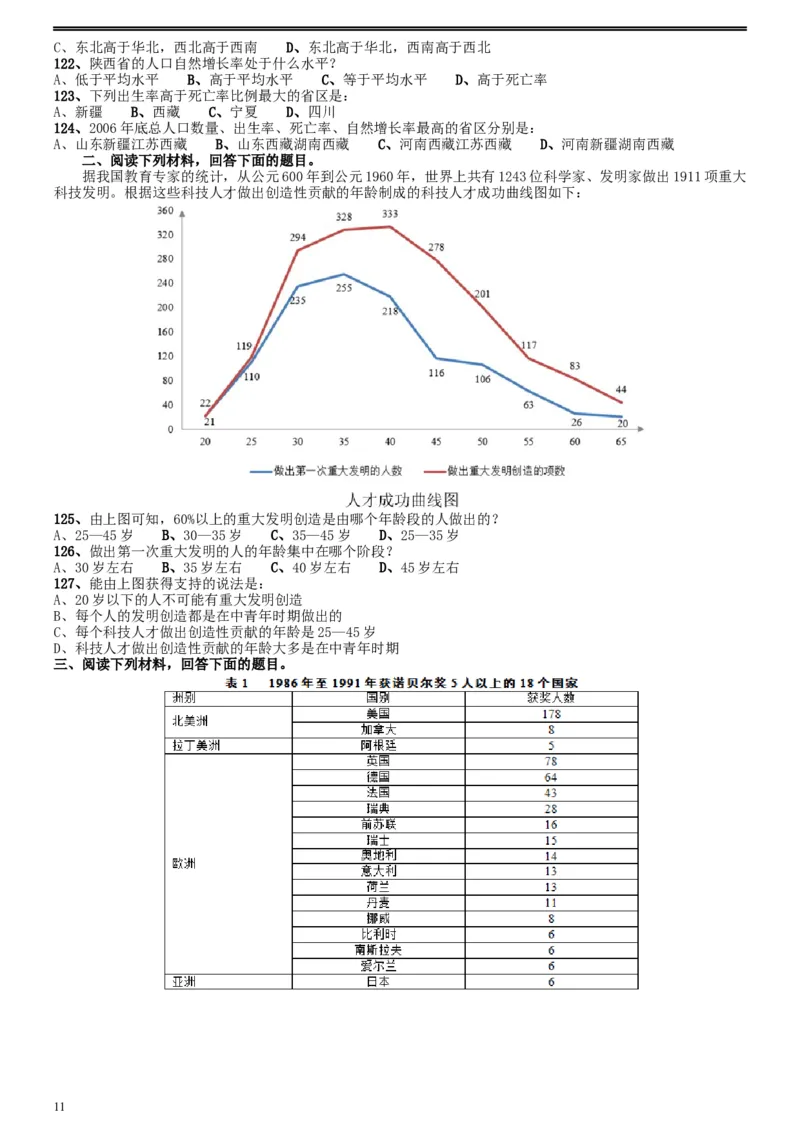 2008年陕西公务员考试《行测》真题_34省+国考真题_此文件夹为word版,不推荐使用_此word版为,不推荐使用_此word版为,不推荐使用_此word版为,不推荐使用
