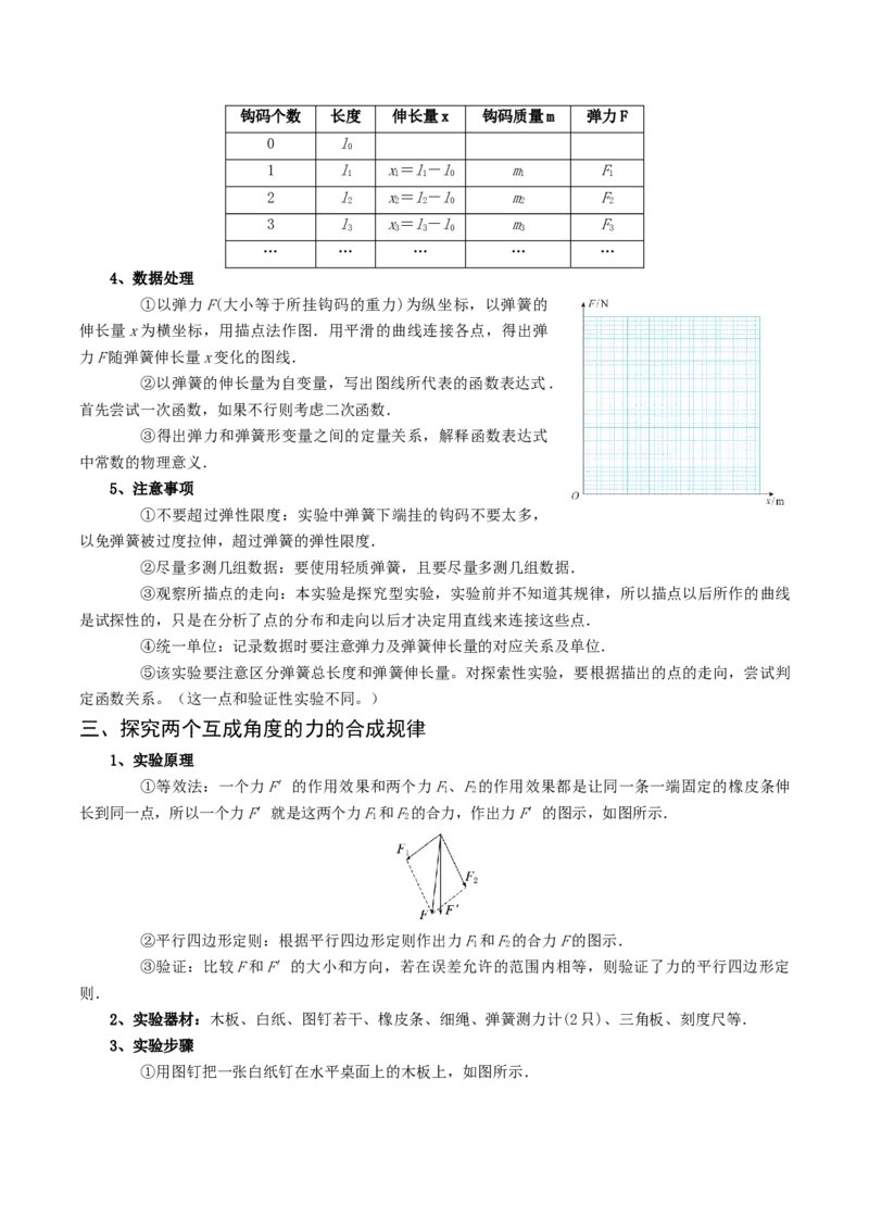 专题20力学实验-口袋书2023年高考物理必背知识手册_38144811(1)_4.2025物理总复习_2023年新高复习资料_备战2023年高考物理抢分秘籍（新高考专用）