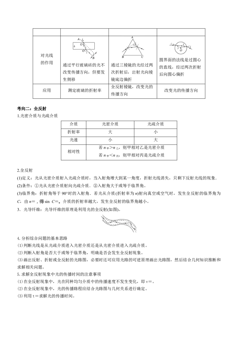 压轴题11光学（原卷版）_4.2025物理总复习_2024年新高考资料_5.2024三轮冲刺_2024年高考物理压轴题专项训练（新高考通用）_压轴题11光学-2024年高考物理压轴题专项训练（新高考通用）
