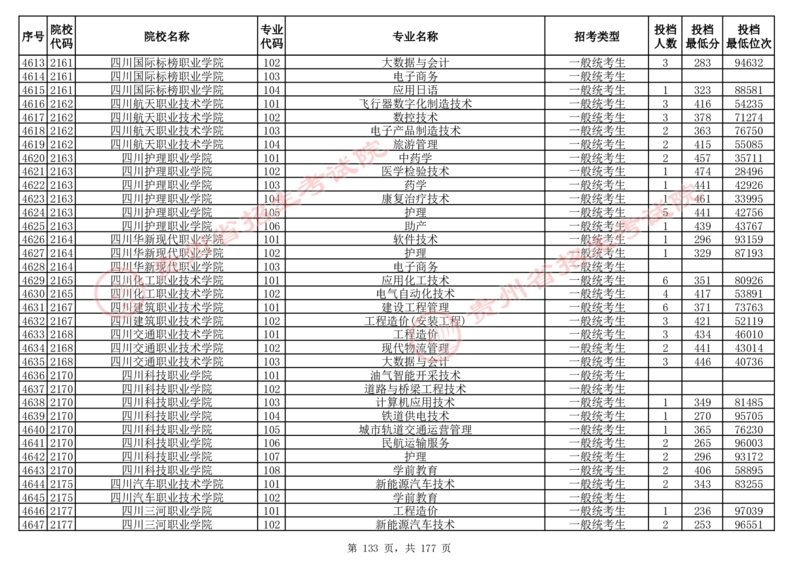 2024年8月13日贵州省普通高校招生信息表（普通类高职(专科)批投档情况&mdash;历史组合)_全国31省市各大学投档分数线（24年）_贵州