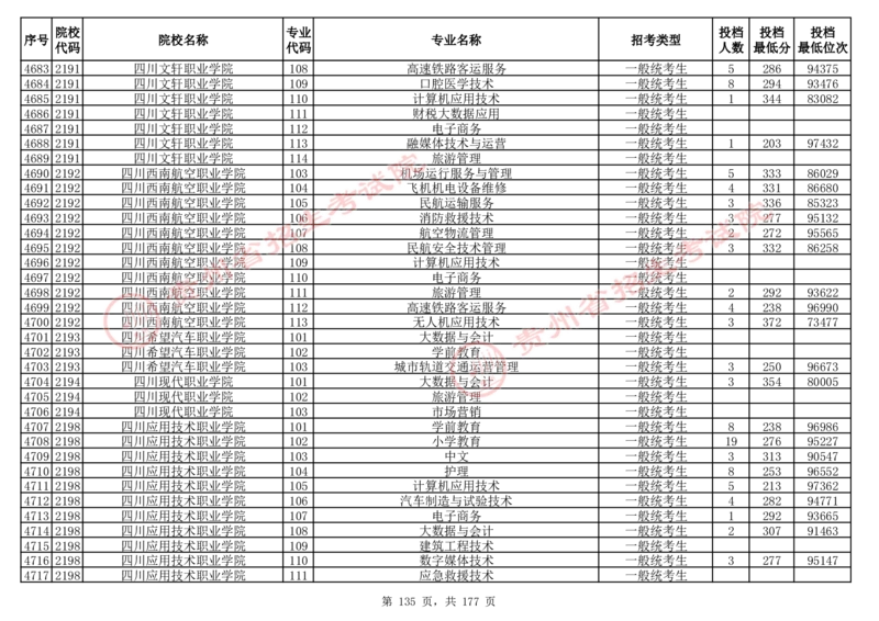 2024年8月13日贵州省普通高校招生信息表（普通类高职(专科)批投档情况&mdash;历史组合)_全国31省市各大学投档分数线（24年）_贵州