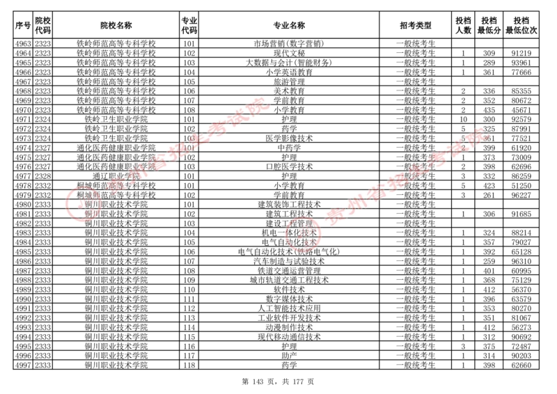 2024年8月13日贵州省普通高校招生信息表（普通类高职(专科)批投档情况&mdash;历史组合)_全国31省市各大学投档分数线（24年）_贵州