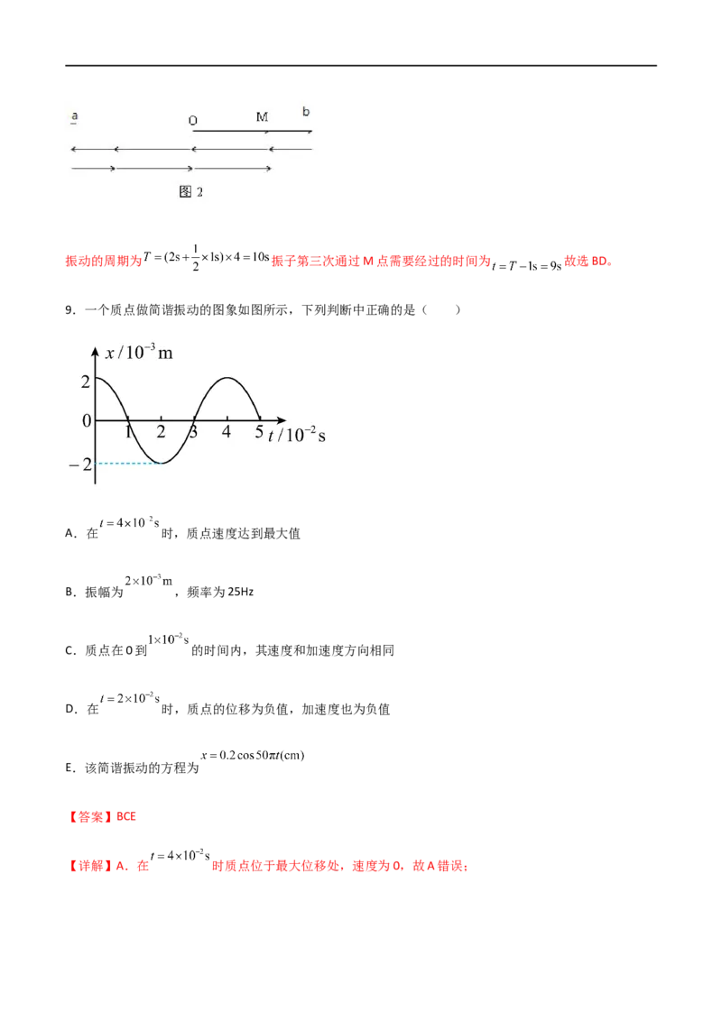 专题40机械振动（解析版）_4.2025物理总复习_2023年新高复习资料_一轮复习_2023届高三物理一轮复习多维度导学与分层专练